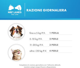 NBF Lanes | Ribes Pet Recovery Cane e Gatto, 60 Perle Appetibili, per la Normale Funzione della Barriera Cutanea