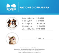 Perognidol FORTE Cane e Gatto, Gocce 15 ml, Favorisce la Normale Nocicezione e la Normale Funzione del Sistema Endocannabinoide